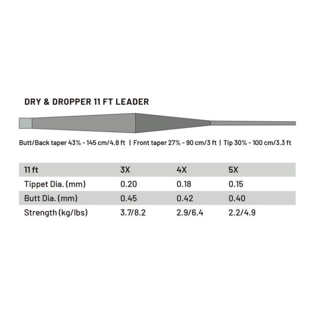 Dry & Dropper - Produktbild 2