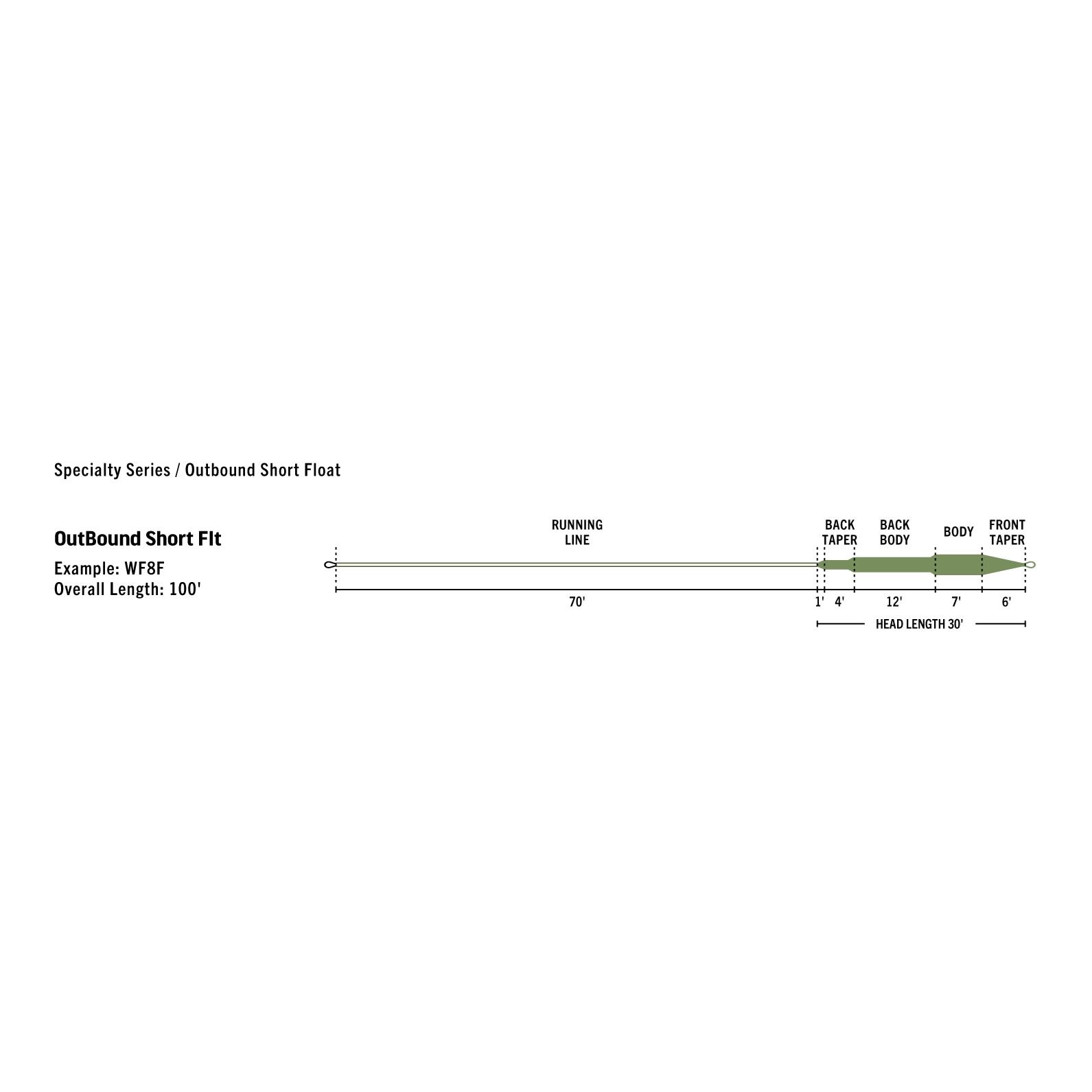 Premier OutBound Short - Fliegenschnur - Produktbild 3