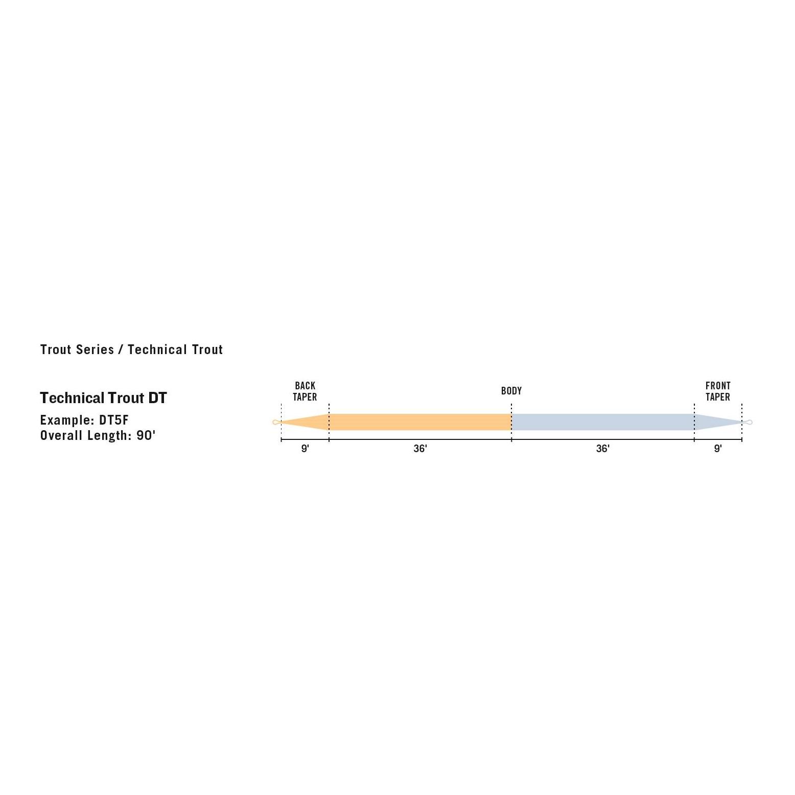 Technical Trout Premier DT-F - Fliegenschnur - Produktbild 3