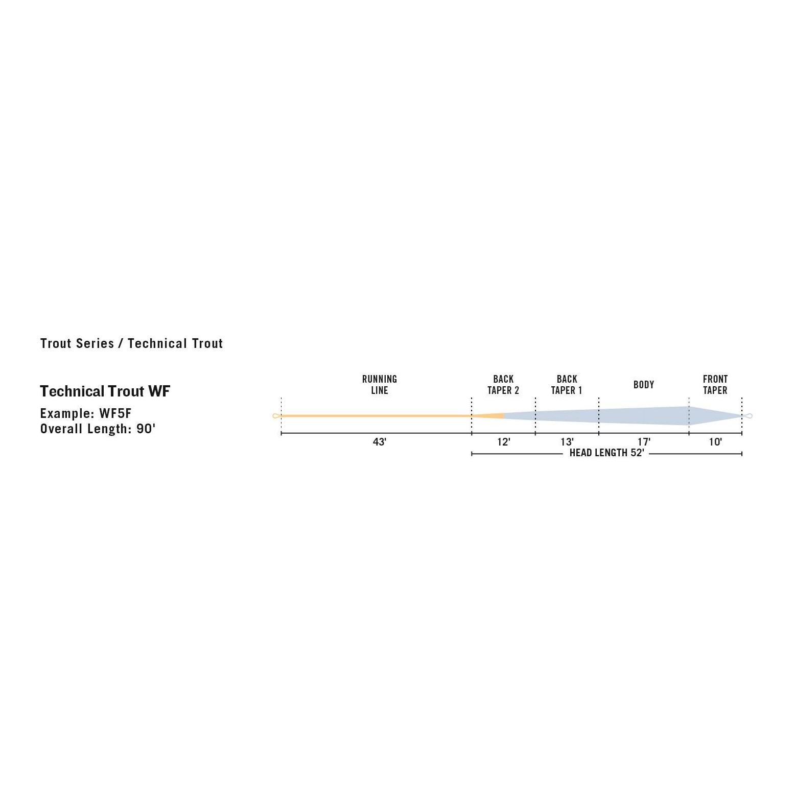 Technical Trout Premier WF-F - Fliegenschnur - Produktbild 2