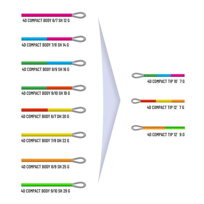 4D Compact Tip - Tip - Produktbild 2