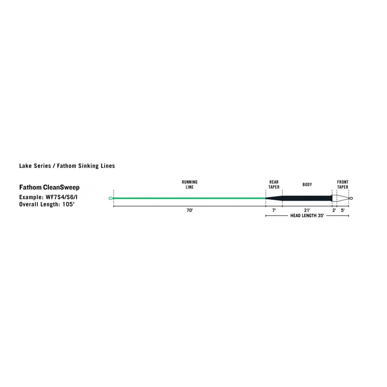 Premier Fathom CleanSweep Sinking S4/S6/I - Fliegenschnur - Produktbild 3