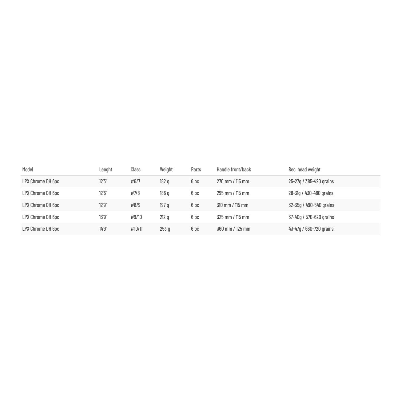 LPX Chrome 6tl. - Zweihandrute - Produktbild 3