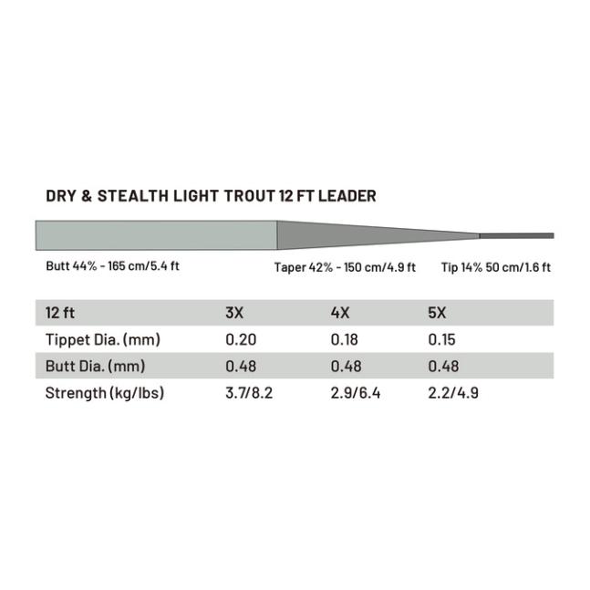 Dry & Stealth Lt. Tout - Produktbild 2