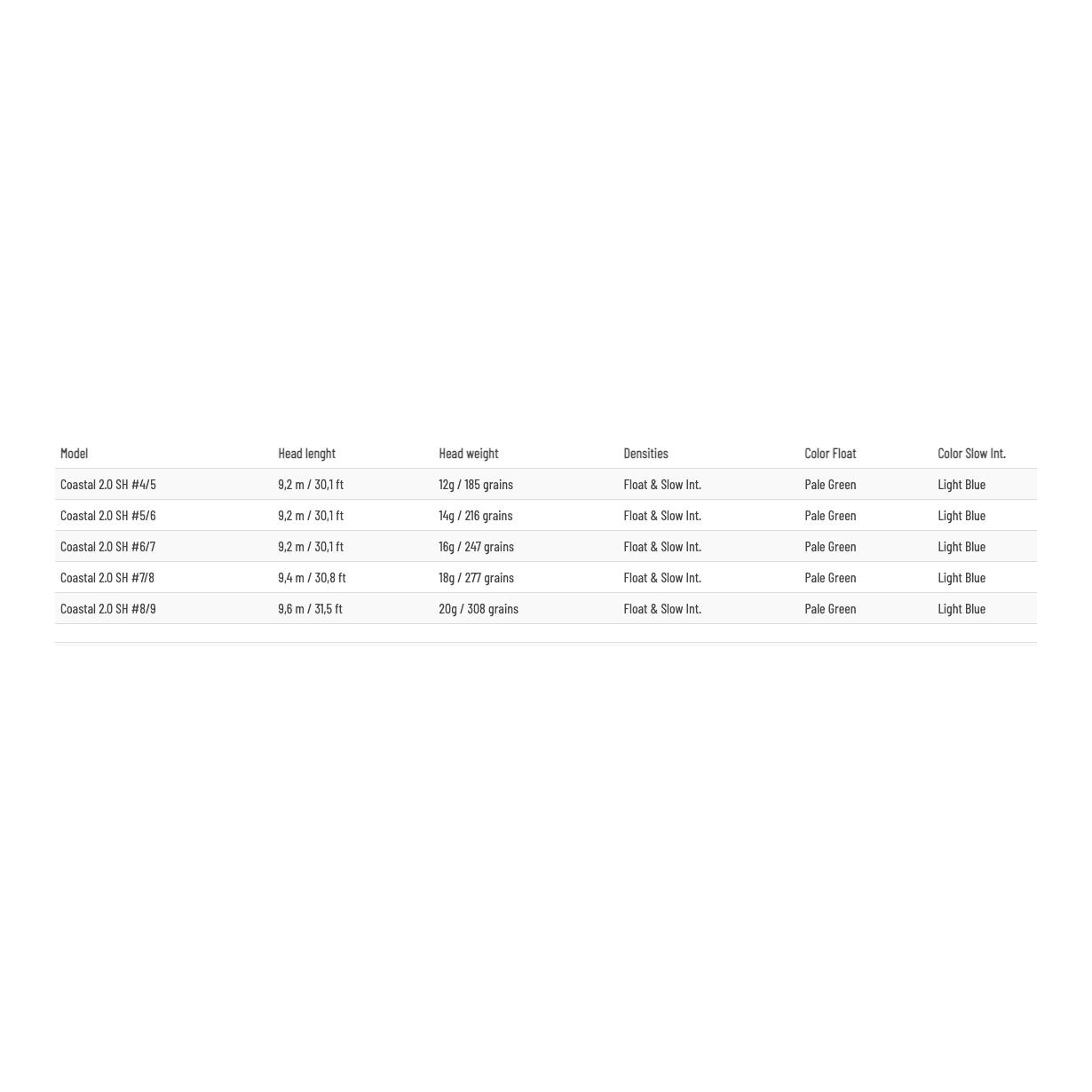 Guideline Coastal SH 2.0 Float/Slow Intermediate - Schusskopf