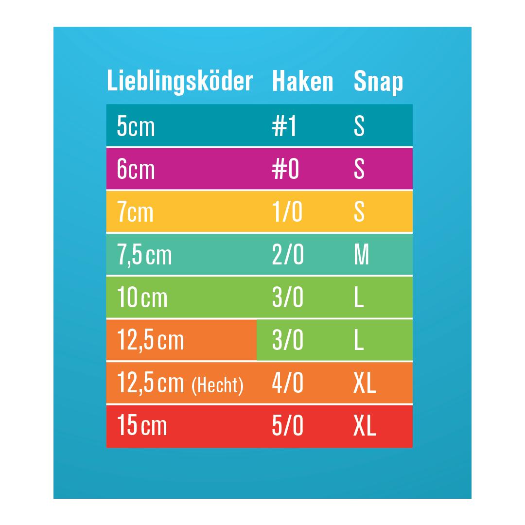 Lieblingsköder Spitze Haken Mixpaket 4/0 - Jigkopf