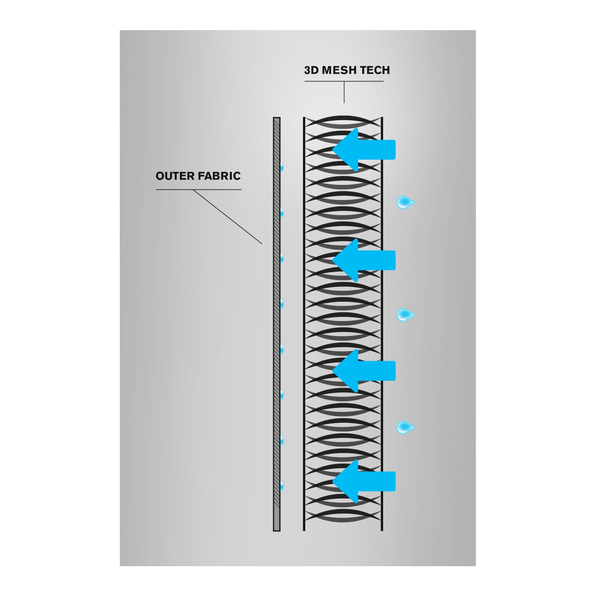 LOC LOC 3-D Mesh Tech Wader Zip - Wathose