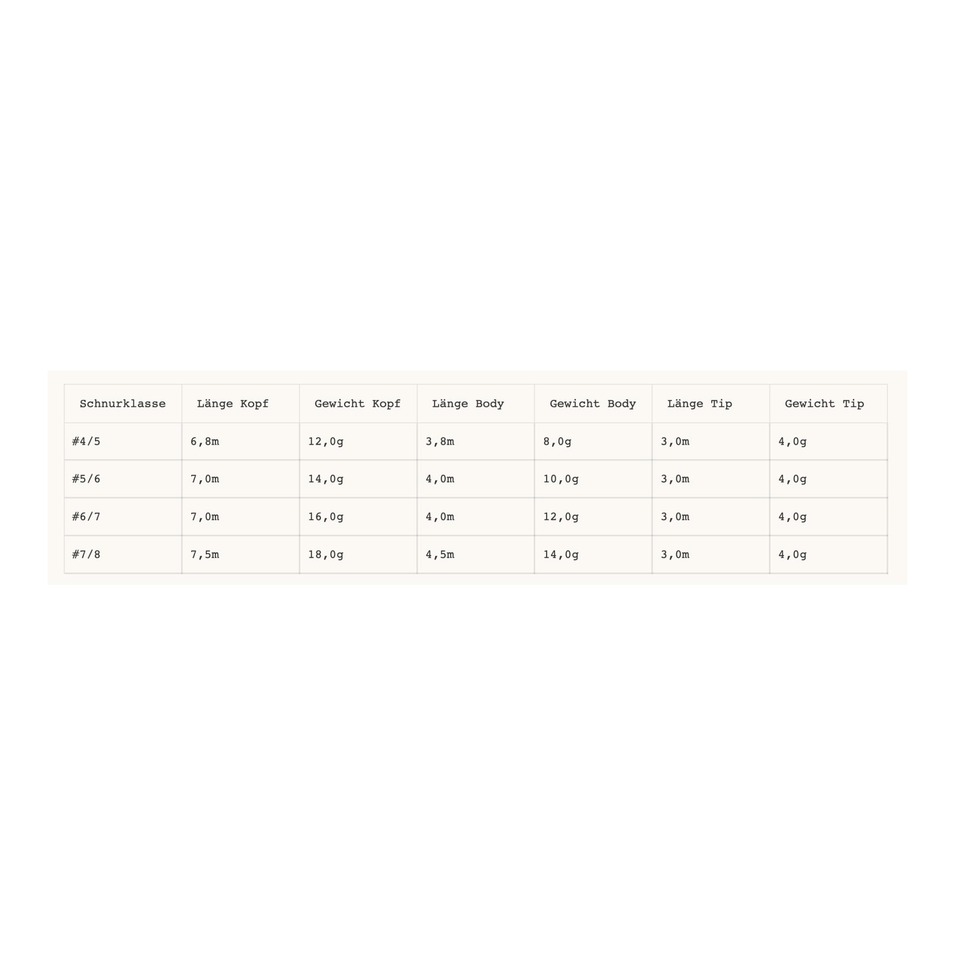 ULS+ Multi-Tip - Produktbild 3