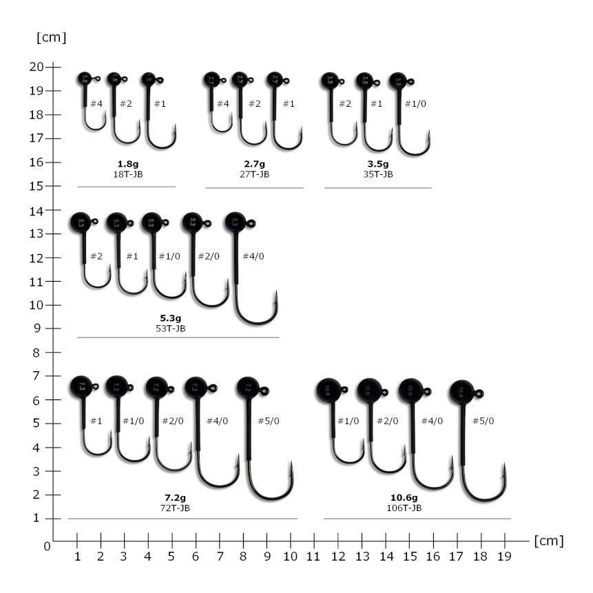 Tungsten Jig Head - Jigkopf - Produktbild 5