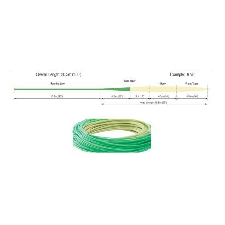 InTouch Switch Line - Fliegenschnur - Produktbild 2