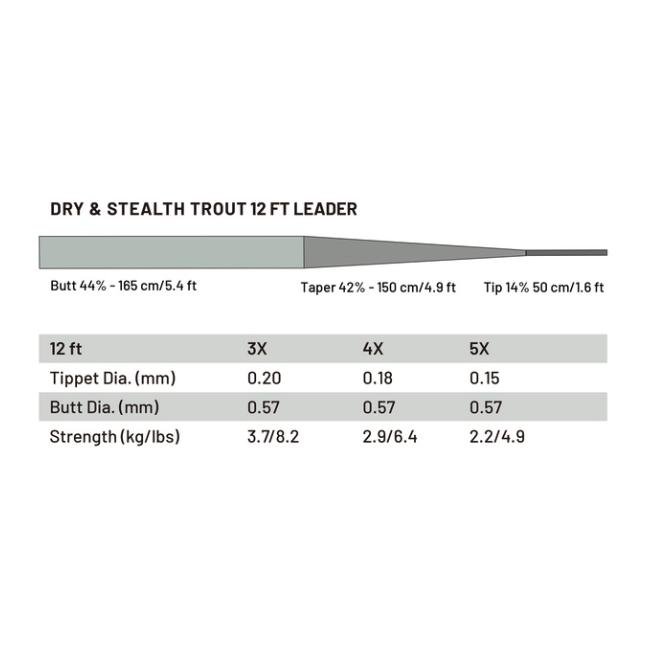 Dry & Stealth Tout - Produktbild 3