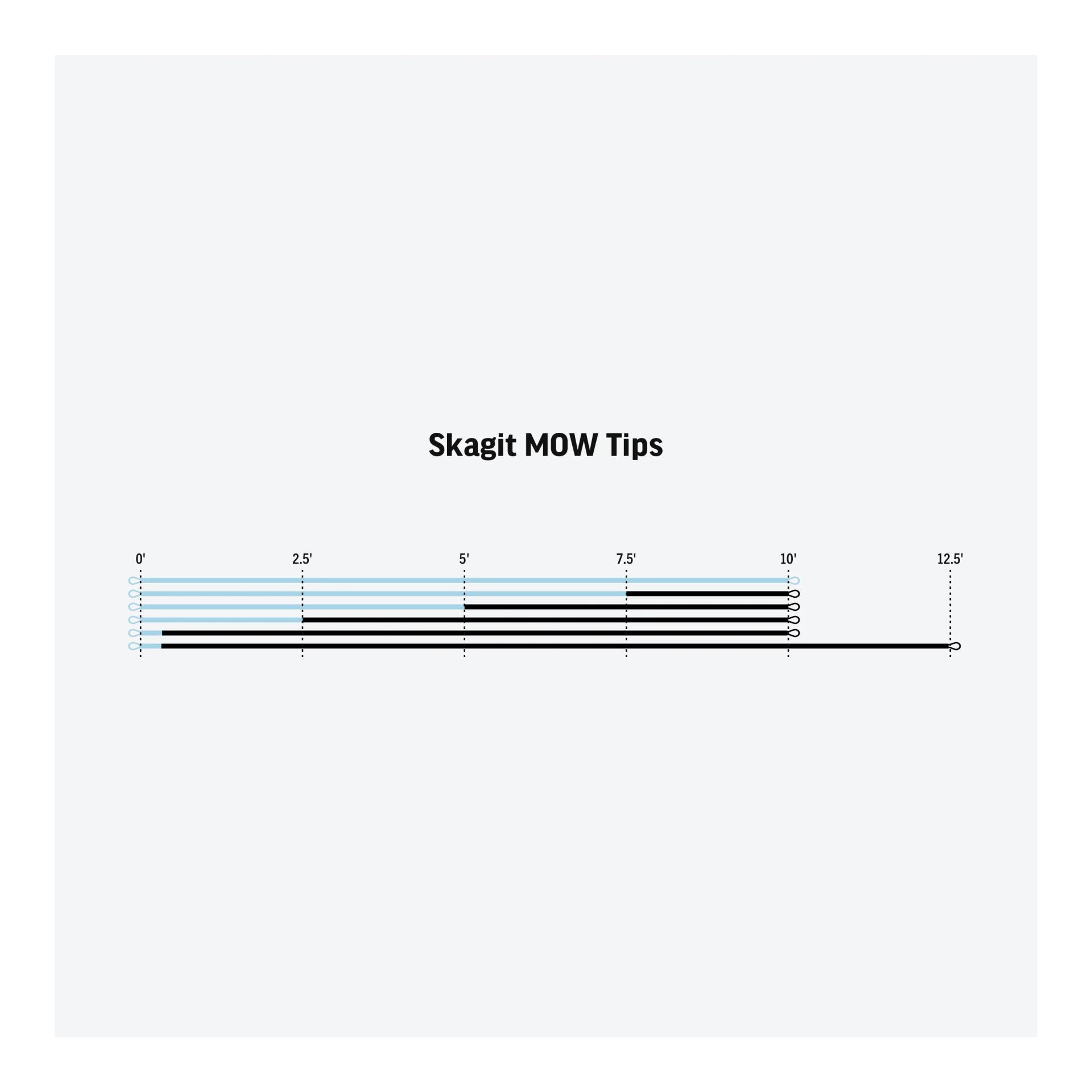 Skagit MOW Tips Heavy (T-14) - Produktbild 3