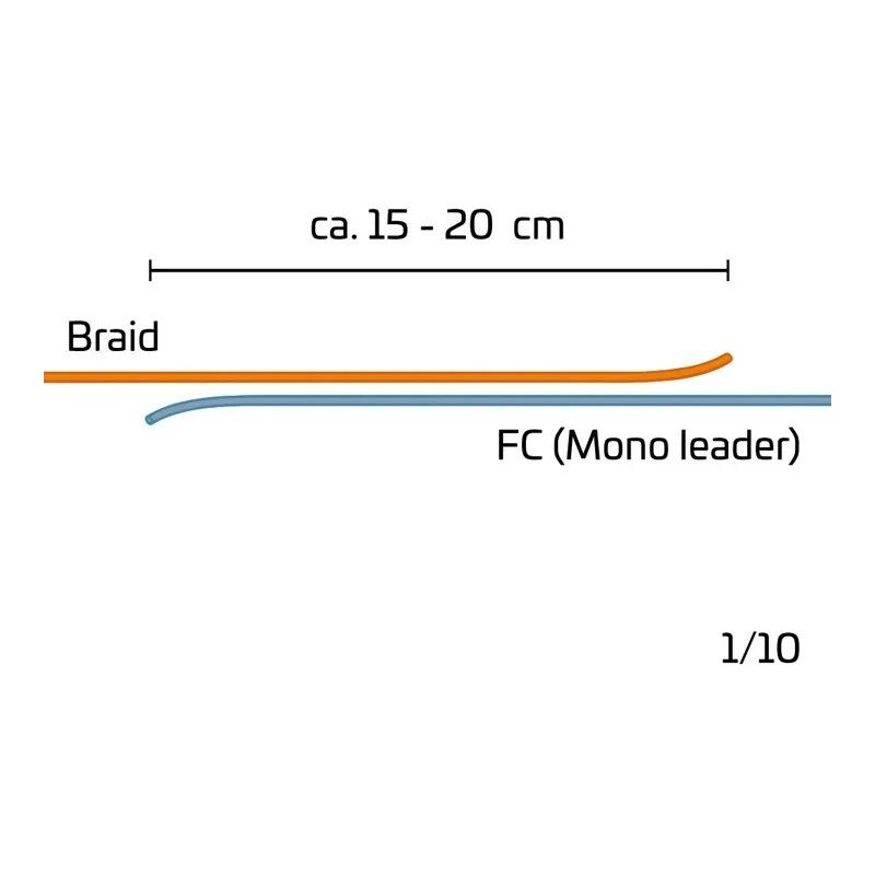 Braid Leader Tool - Knotenwerkzeug - Produktbild 2
